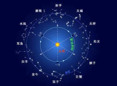 黃道 意思|黃道的意思